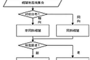 圖切地質剖面中褶皺構造的識別與建模方法