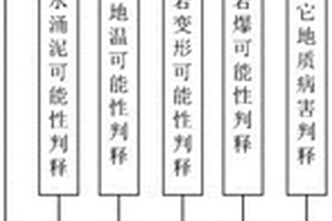 冰磧層隧道超前地質預報方法