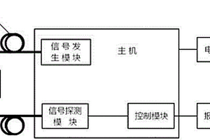 地質災害事件預警器