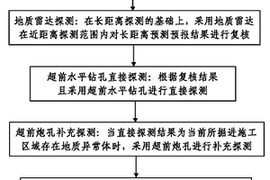 巖溶隧道施工用綜合性地質預測預報方法