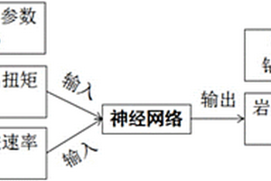 基于氣動錨桿鉆機鉆進參數實時確定巖體地質狀態(tài)的方法