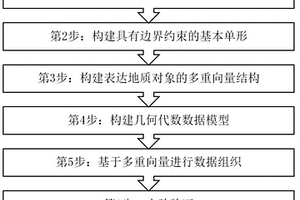 基于共形幾何代數的三維地質數據模型構建方法