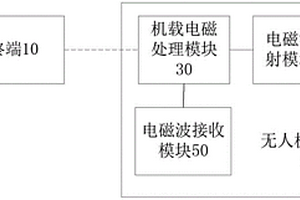 隧道圍巖地質(zhì)條件探測系統(tǒng)