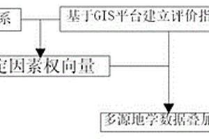 地質(zhì)構造復雜程度的非線性評價方法