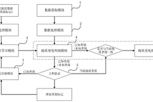 盾構(gòu)掘進(jìn)環(huán)境變化實(shí)時(shí)辨識(shí)系統(tǒng)及方法