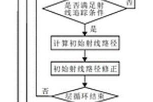 三維斜井井間地震波場(chǎng)正演及觀測(cè)系統(tǒng)優(yōu)化方法