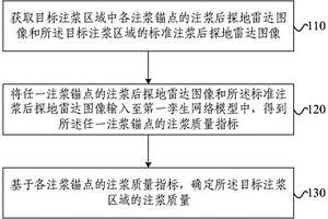 注漿質(zhì)量檢測(cè)方法、系統(tǒng)、電子設(shè)備、介質(zhì)和程序產(chǎn)品