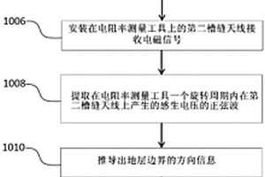 進(jìn)行地層定向電阻率測量的方法