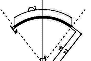 確定工作面過圓弧褶皺采煤機(jī)自動(dòng)割煤軌跡的方法