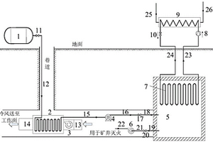 礦井降溫、封存儲(chǔ)熱與熱泵提熱用能耦合系統(tǒng)