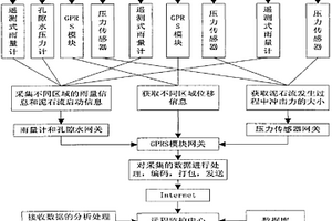 用于泥石流短臨預警系統(tǒng)的網(wǎng)絡(luò)架構(gòu)模式