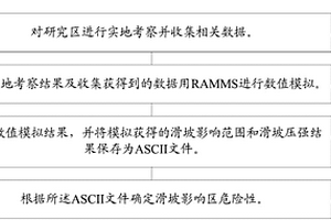 定量評價滑坡災(zāi)害危險性的方法