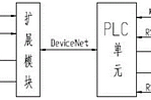 頂管機(jī)泥漿控制系統(tǒng)