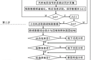 基于天然電場的四維物探方法