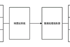 基于無人機(jī)的煤礦采空區(qū)裂縫識別方法及檢測系統(tǒng)