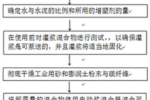 土壤源熱泵系統(tǒng)換熱管井孔的灌漿材料和止水方法