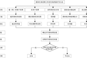 固體充填采煤工作面充填質(zhì)量評價方法