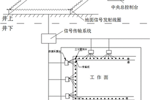 多層采空區(qū)地面-巷道瞬變電磁探測(cè)方法