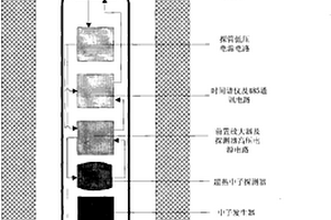 基于超熱中子時(shí)間譜的瞬發(fā)中子測井及鈾礦定量技術(shù)