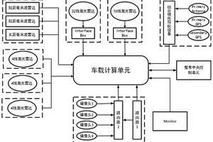 自動(dòng)駕駛礦用自卸卡車環(huán)境感知系統(tǒng)及礦用自卸卡車