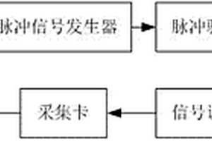 大型礦用振動(dòng)篩疲勞裂紋的脈沖渦流檢測方法及裝置