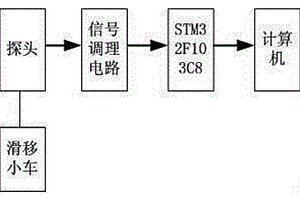 礦用振動(dòng)篩磁記憶檢測裝置與方法