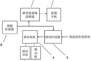 移動式瞬變電磁場自動探測方法及裝置