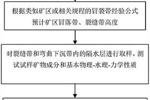 隔水層再造勘探評價方法