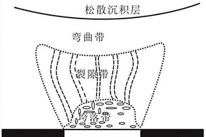 電法探測采空區(qū)裂隙帶的電各向異性數(shù)值模擬方法