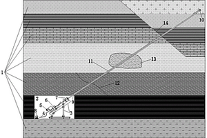 煤系地層構(gòu)造、弱區(qū)識(shí)別及地層反演的鉆進(jìn)探測(cè)方法