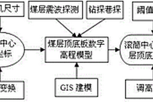 基于煤層震波探測(cè)和地學(xué)信息的采煤機(jī)滾筒調(diào)高方法