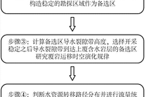 基于水資源轉(zhuǎn)移路徑的煤礦地下水庫位置選擇方法