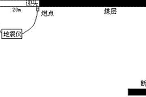 基于單一炮檢對觀測系統(tǒng)的煤巷超前探測斷失翼煤層的方法