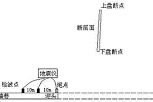 基于地震信號的低抽巷道超前探測斷層落差方法