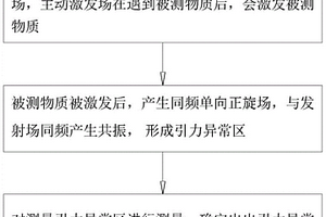 物質(zhì)精確探測的方法及測量系統(tǒng)