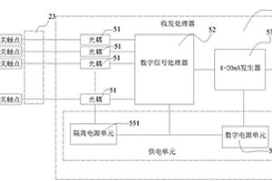 本質安全型水箱液位探測裝置