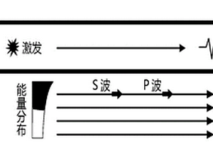 煤層底板隱伏構造探測方法