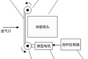 傳感探頭防塵方法及裝置