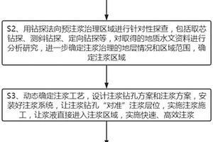 綜合探查針對性注漿工藝