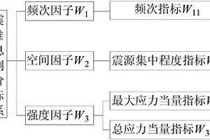 沖擊危險區(qū)的微震多維信息綜合區(qū)域探測評價方法