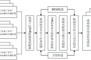 探測(cè)西部淺埋煤層開(kāi)采覆巖動(dòng)態(tài)活動(dòng)規(guī)律的方法