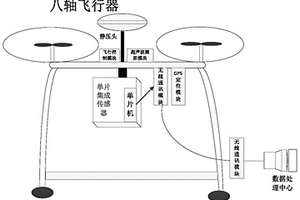 基于單片集成傳感器的井下探測(cè)裝置及制備方法