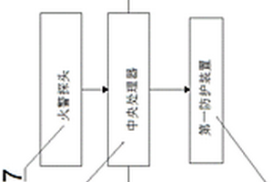 礦山內(nèi)巷道火災(zāi)預(yù)警防護(hù)裝置及其預(yù)警方法