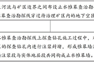 臨河煤礦老空區(qū)水害查治一體化治理方法