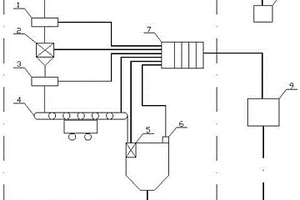 礦熱爐自動配料系統(tǒng)