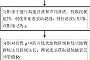 探測(cè)地表采動(dòng)裂縫的方法