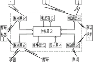 礦井移動(dòng)采掘設(shè)備人員接近監(jiān)測(cè)預(yù)警裝置及其工作方法