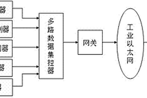 礦井突水實(shí)時(shí)監(jiān)測(cè)方法及系統(tǒng)