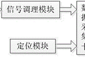 基于巨磁電阻傳感器陣列的礦用鋼絲繩在線檢測(cè)裝置及方法