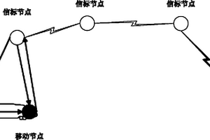 非接觸式礦山井下機(jī)車(chē)追蹤系統(tǒng)及進(jìn)行車(chē)廂數(shù)量統(tǒng)計(jì)的方法